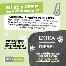 Nem mindegy, mit tankolsz!
