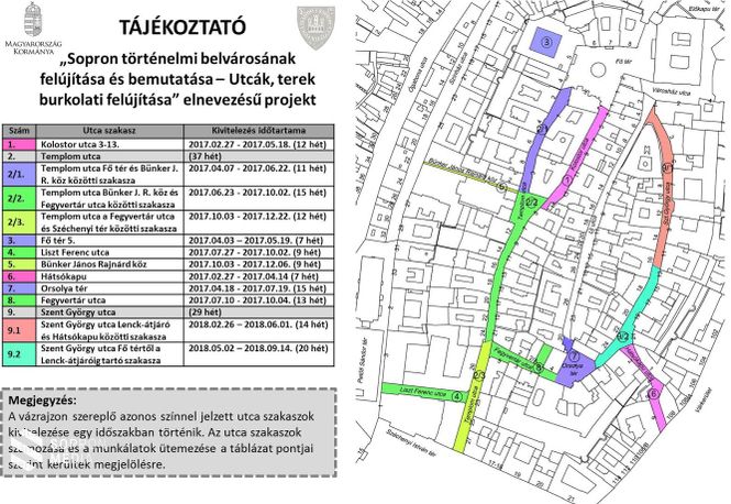 Tájékoztató