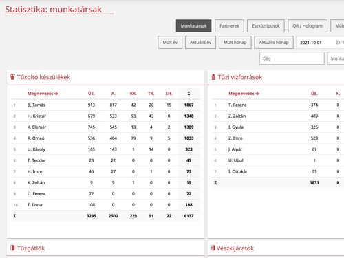 Jelentősen megújult a Statisztika