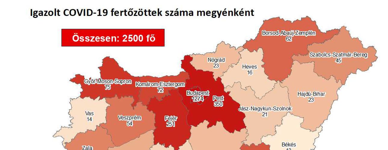 Meghalt 10 beteg és 2500-ra emelkedett a fertőzöttek száma Magyarországon