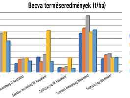 Gazdaságos tejtermelés