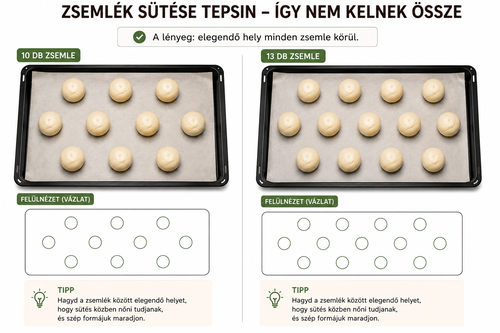 Egyetlen kelt tészta recept kenyérhez, kiflihez és zsemléhez