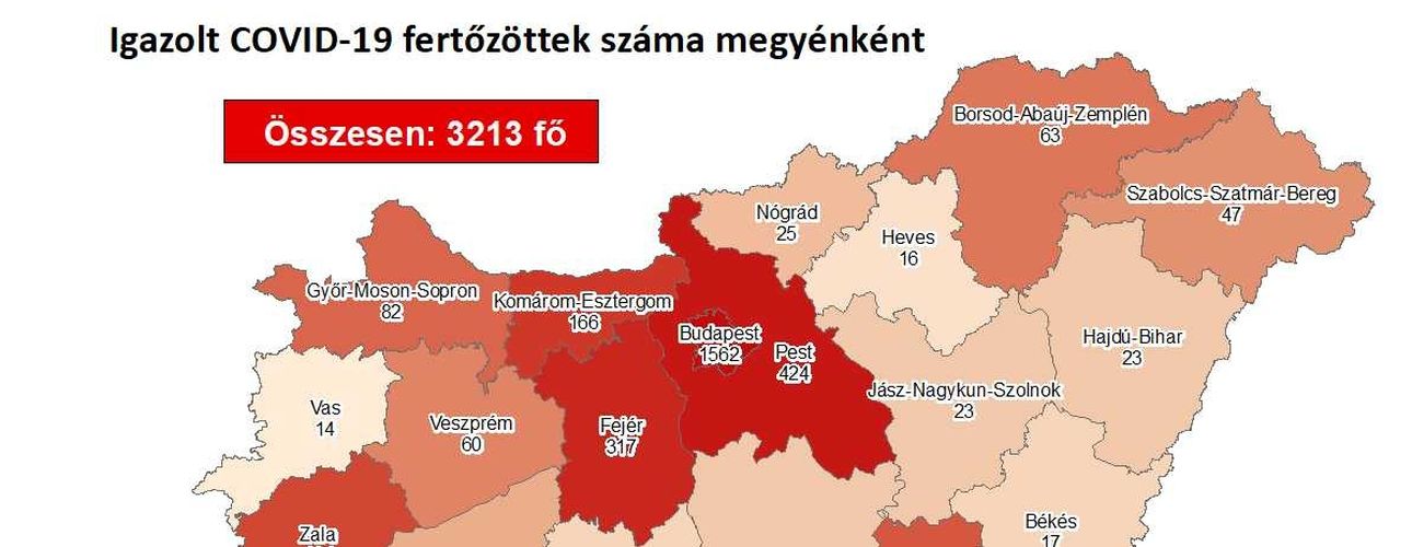 3213-ra nőtt a beazonosított fertőzöttek száma és elhunyt 13 idős krónikus beteg