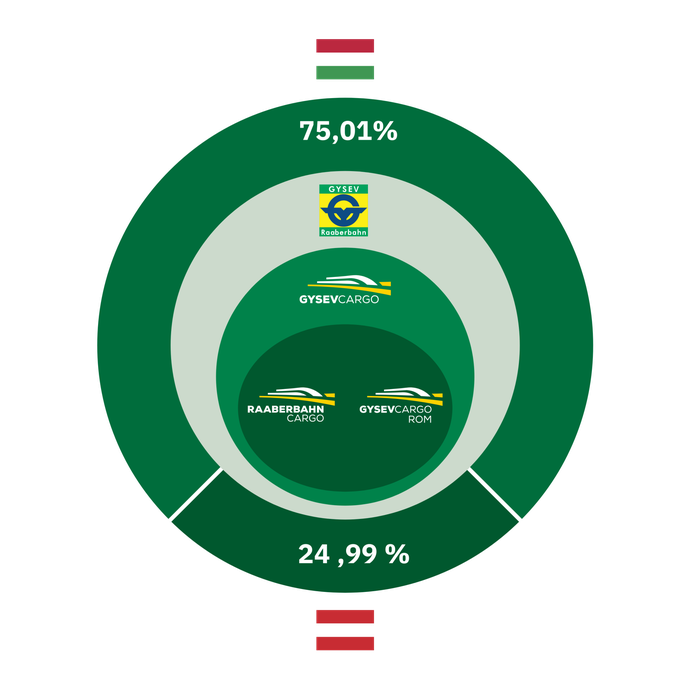 Raaberbahn Cargo