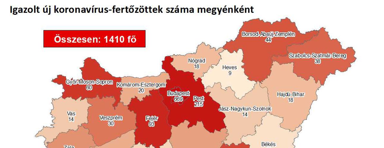 1410-re nőtt a beazonosított fertőzöttek száma Magyarországon, elhunyt 14 beteg