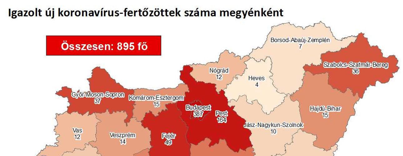895 főre nőtt a beazonosított fertőzöttek száma és elhunyt 11 beteg