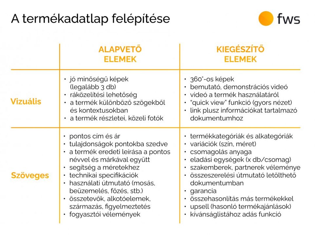 A termékadatlap kötelező és kiegészítő elemeit láthatod vizuális és szöveges tartalmak szerint elkülönítve