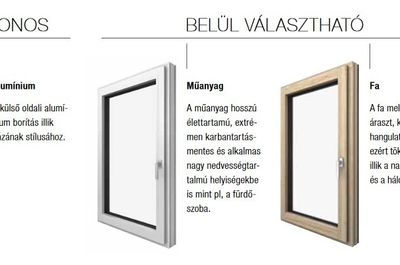 Internorm Tökéletes kombináció