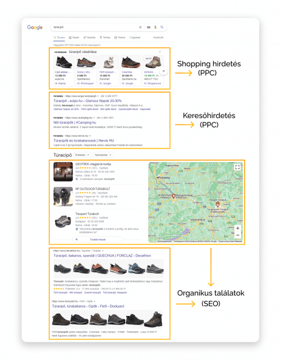 A képen láthatod a Google találati listáját, és a PPC illetve SEO megjelenését