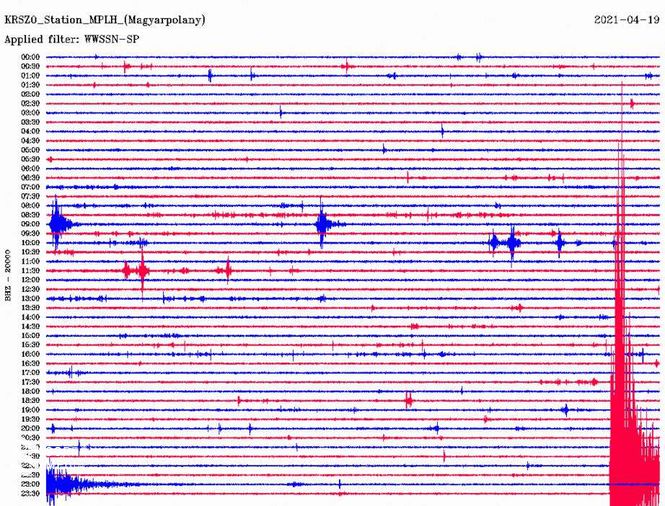 A 2021. április 20-án Bécsújhely közelében keletkezett földrengés a soproni mérőállomás szeizmogramján