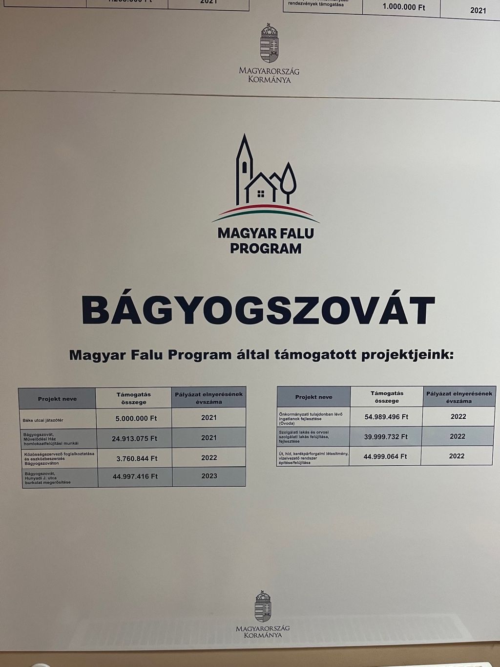 "Bágyogszovát, Hunyadi J. utca burkolat megerősítése" (MFP-UHJ/2023 kódszámú pályázati kiírás keretében)