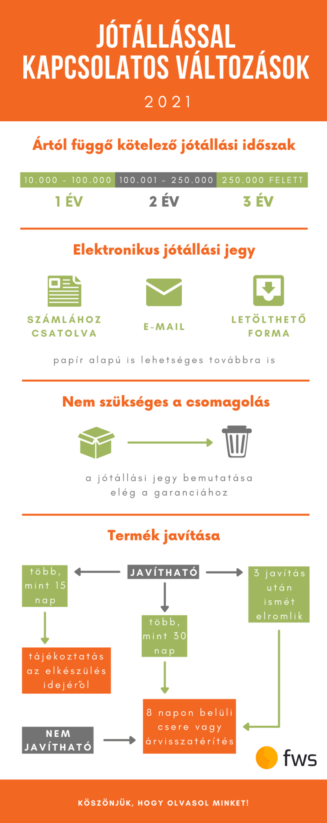 Összefoglalva ezek a garanciával kapcsolatos törvénymódosítások várnak webáruházadra