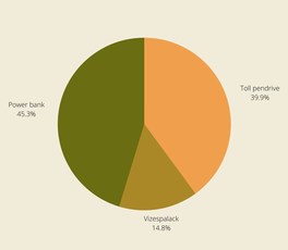 Ez lett a nyereményjátékunk eredménye