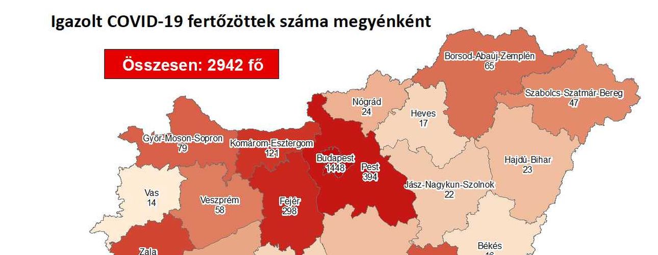 Koronavírus: 2942 főre nőtt a beazonosított fertőzöttek száma és elhunyt 12 krónikus beteg