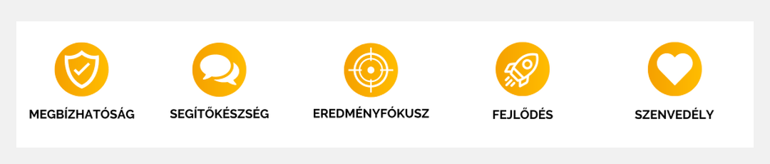 Az fws öt alapértéke ikonokkal: megbízhatóság, segítőkészség, eredményfókusz, fejlődés, szenvedély