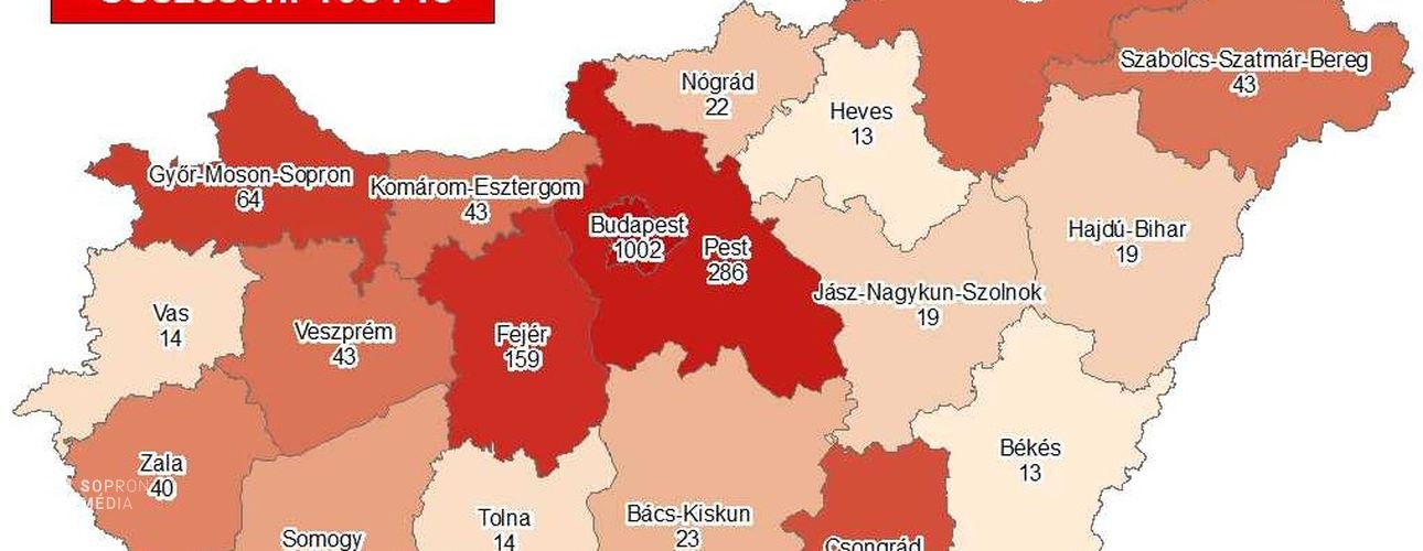 1984 főre nőtt a beazonosított fertőzöttek száma és elhunyt 10 beteg