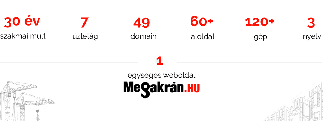 A projekt számokban: 30 év szakmai múlt, 7 üzletág, 49 domain, 60+ aloldal, 120+ gép, 3 nyelv – és 1 egységes weboldal, a megakran.hu