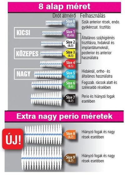 Piksters fogköztisztító kefe 4 piros (10x)