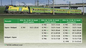 Kerékpárszállítás Budapest - Sopron között közlekedő InterCity-vonatokon