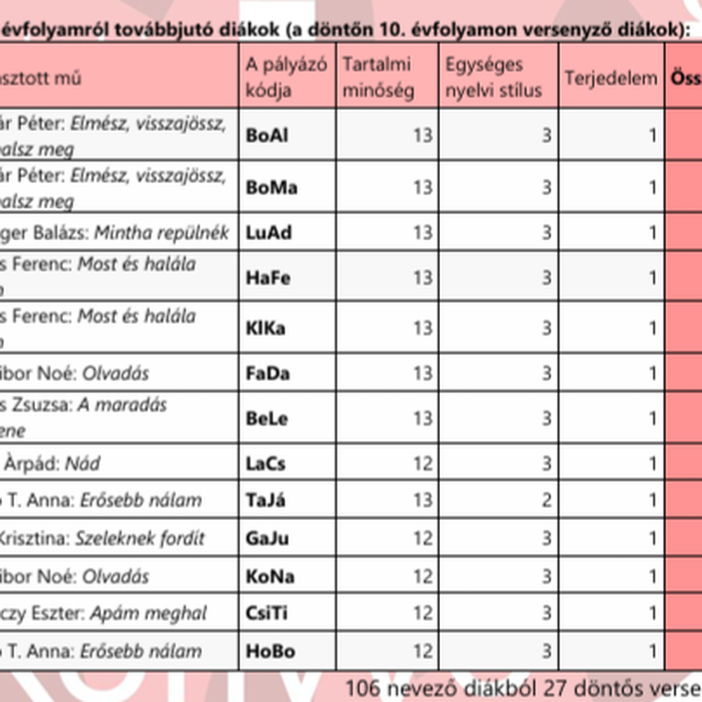 Aposztróf döntőbe jutottak névsora