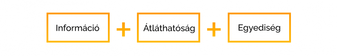 Információ, Átláthatóság, Egyediség
