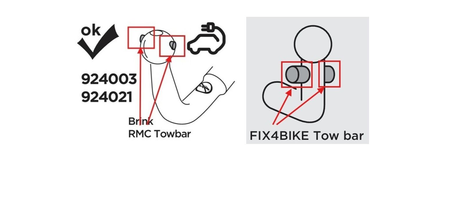 RMC & FIX4BIKE vonóhorog rendszerek