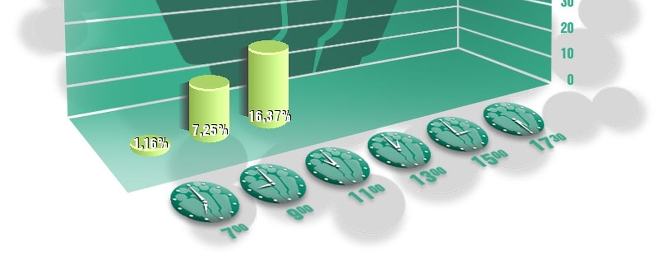 Ilyen a részvételi arány a mai népszavazáson délelőtt 11 órakor