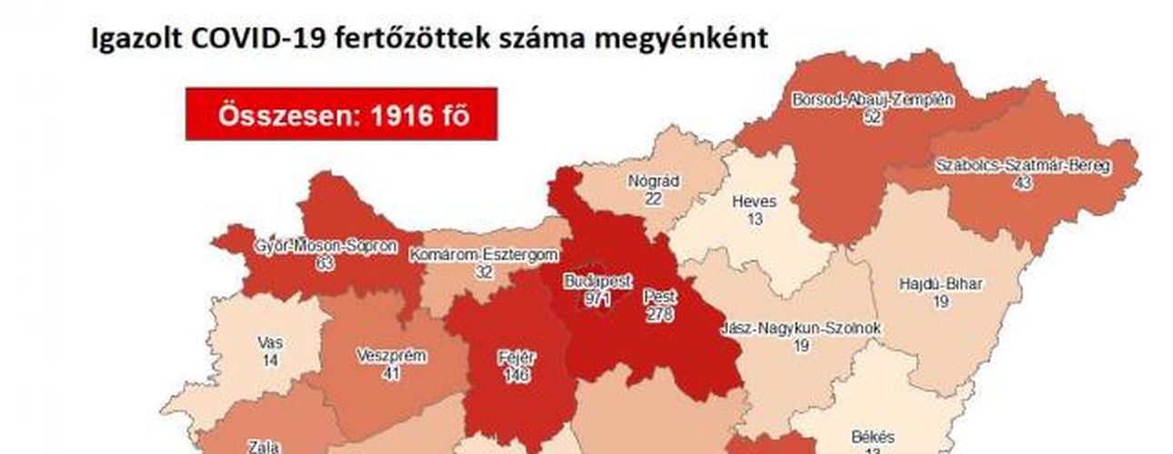 1916 főre nőtt a beazonosított fertőzöttek száma és elhunyt 17 beteg