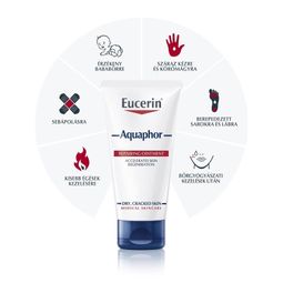 Eucerin Sopronban