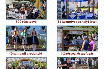 RÉGIÓ FESZTIVÁL - KultúrÉtlap szolgáltatás képe