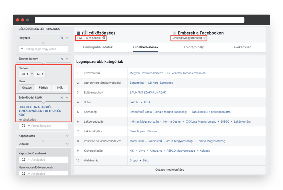 Az Audience Insights felületén láthatod a magyar, 20 és 60 év közötti kertészkedésért érdeklődők által legkedveltebb oldalakat