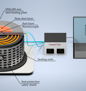 Minimum Glow Temperature (LIT)
