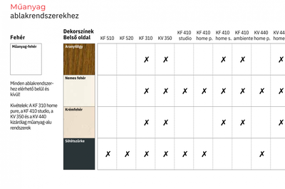 Internorm Belső dekorfólia