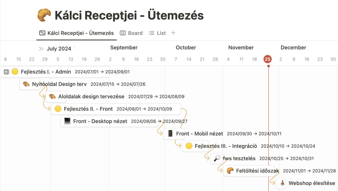 A Kálci receptjei ütemezése 2024 júliusától decemberig: admin, nyitóoldal és aloldalak designja, asztali és mobil frontend, integráció, tesztelés, feltöltési időszak és a webshop élesítése