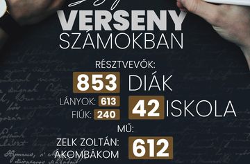 Szépíró verseny eredmények