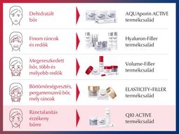 Eucerin Sopronban