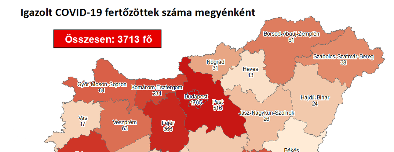 3713 főre nőtt a beazonosított fertőzöttek száma és elhunyt 6 idős krónikus beteg