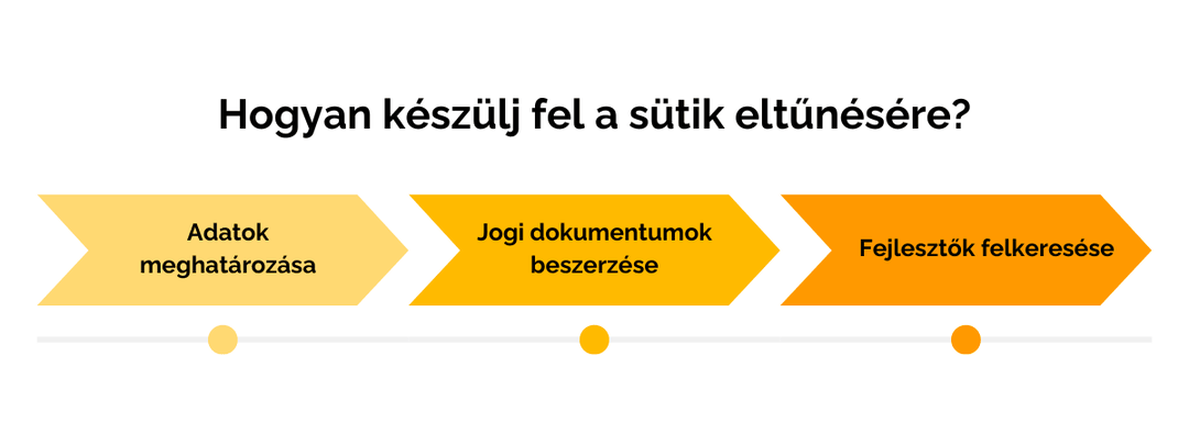 Készülj fel a változásra!