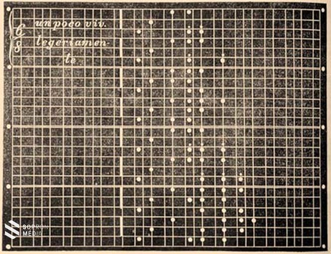 A gép által írt hangjegyek 