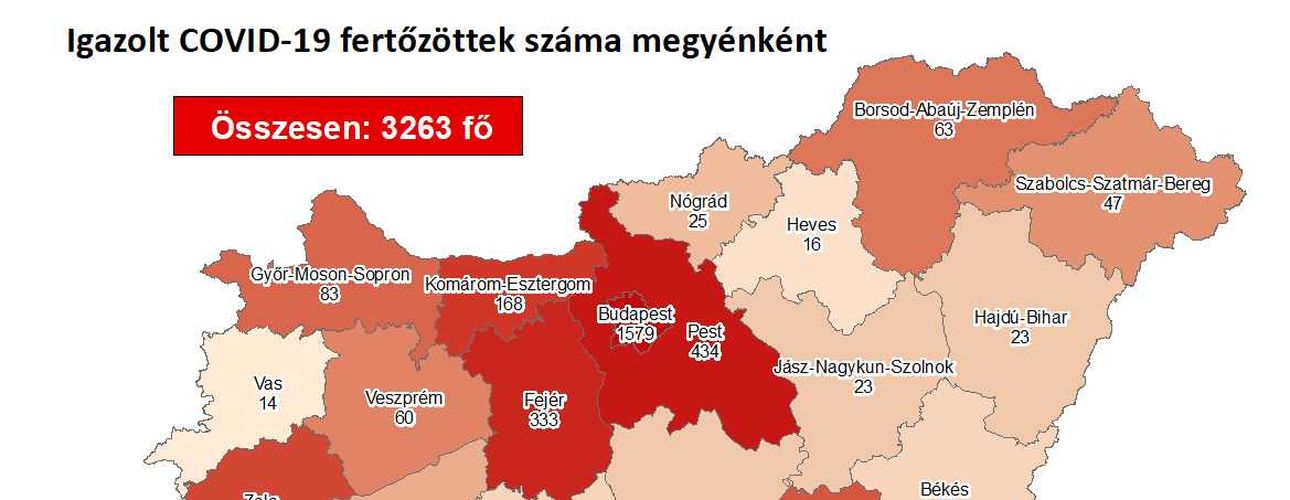 Koronavírus - Meghalt nyolc beteg és 3263-re emelkedett a fertőzöttek száma Magyarországon
