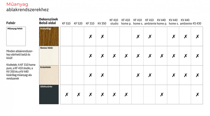 Internorm Belső dekorfólia