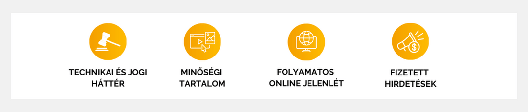 A sikeres online jelenlét 3+1 pillére