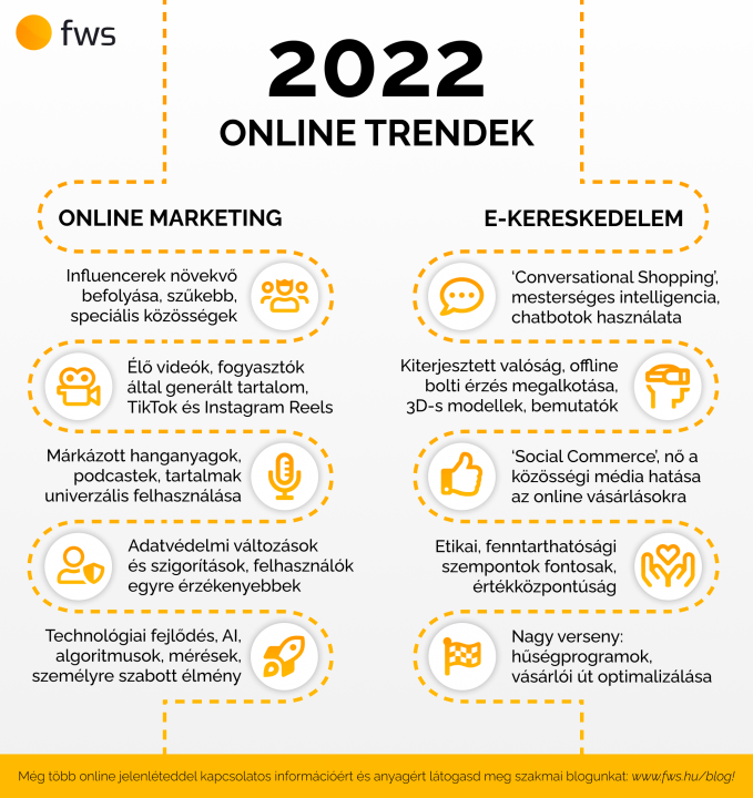 2022 online trendjei összesítve