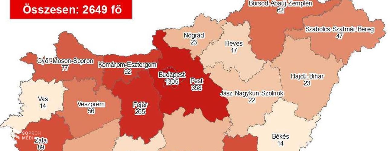 2649 főre nőtt a beazonosított fertőzöttek száma és elhunyt 11 idős krónikus beteg