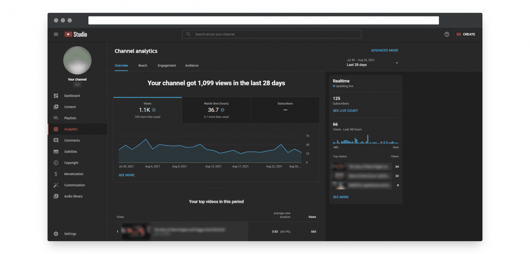 A Youtube Analytics kezdőlapját láthatod