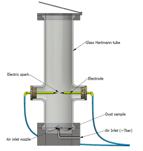 Minimum ignition energy (MIE)
