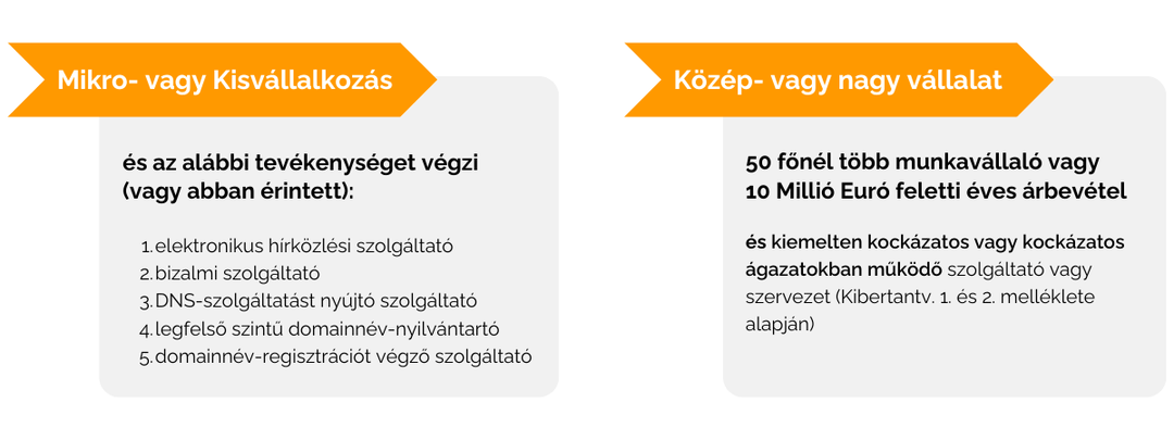Az érintett szervezetek részletes leírása az SZTFH oldalán és a törvény mellékleteiben olvasható