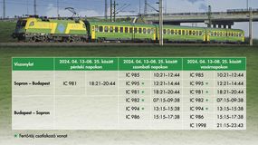 Kerékpárszállítás Budapest - Sopron között közlekedő InterCity-vonatokon