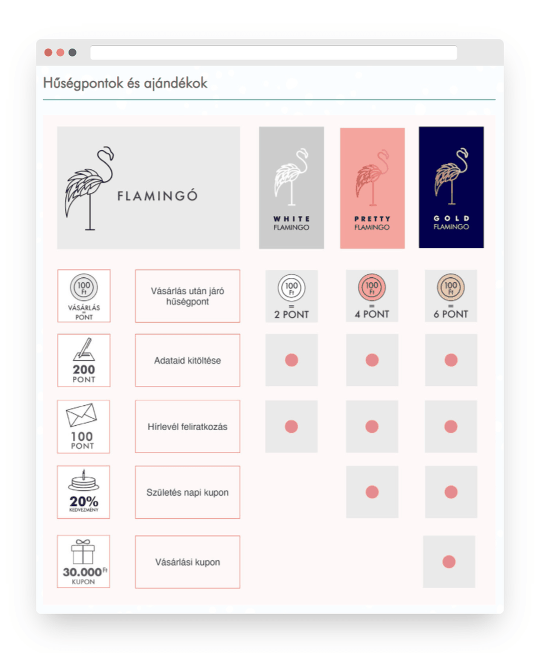 A fenti képen láthatod a Divatékszer hűségprogramjának szintjeit