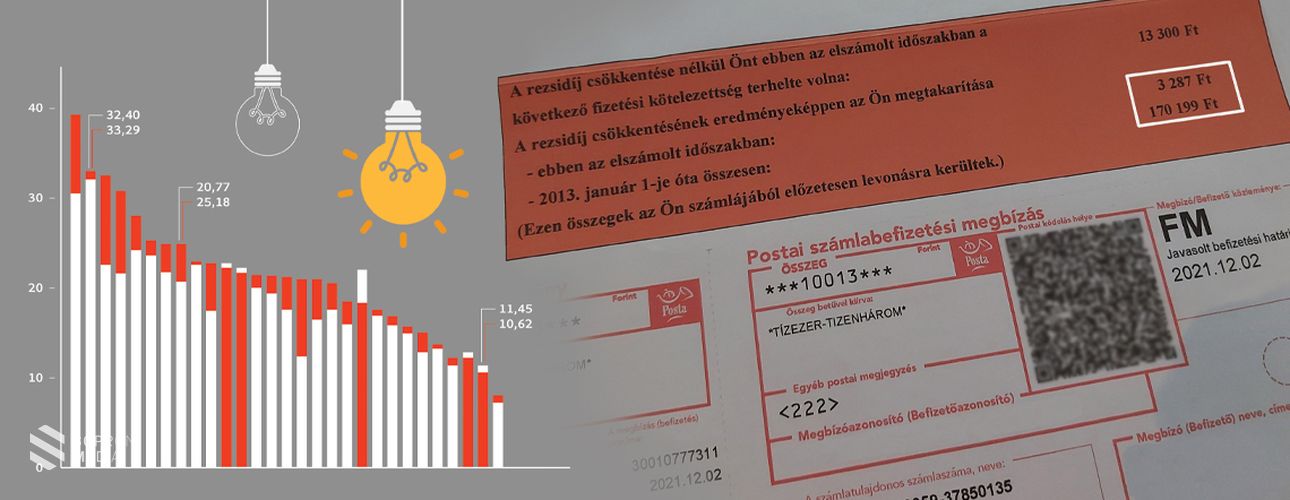 Még inkább felértékelődik a rezsicsökkentés